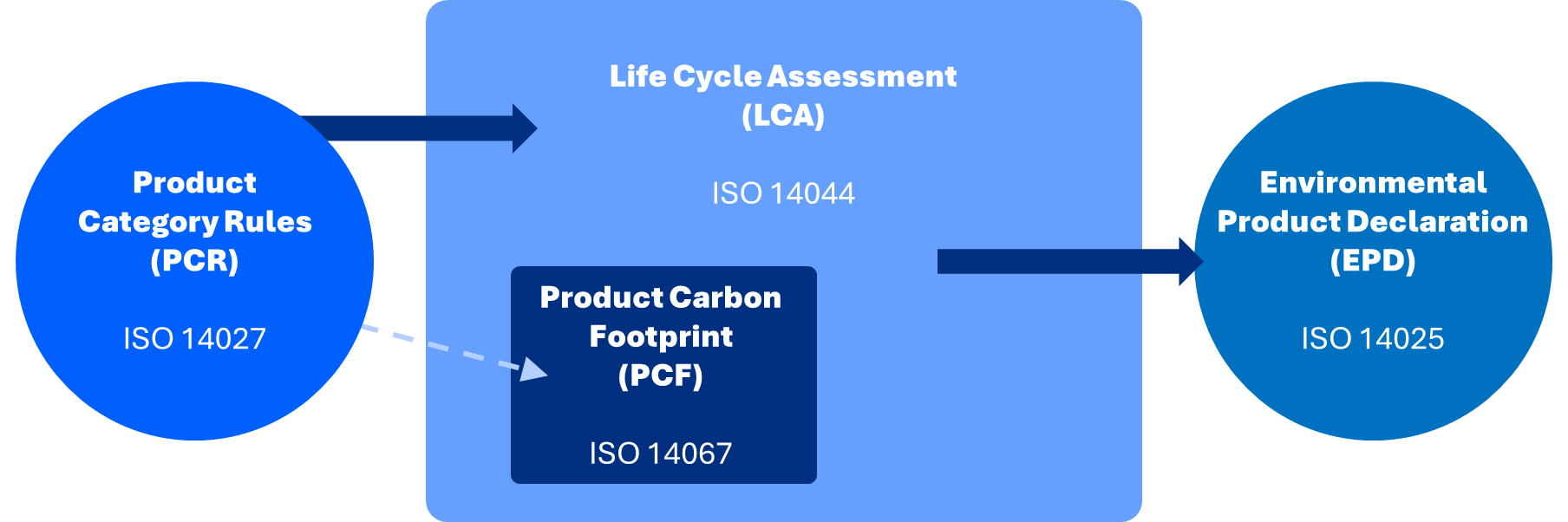 Teil 1 von 2: Nachhaltigkeit und Logistik – LCA + Eco-Design = Innovation