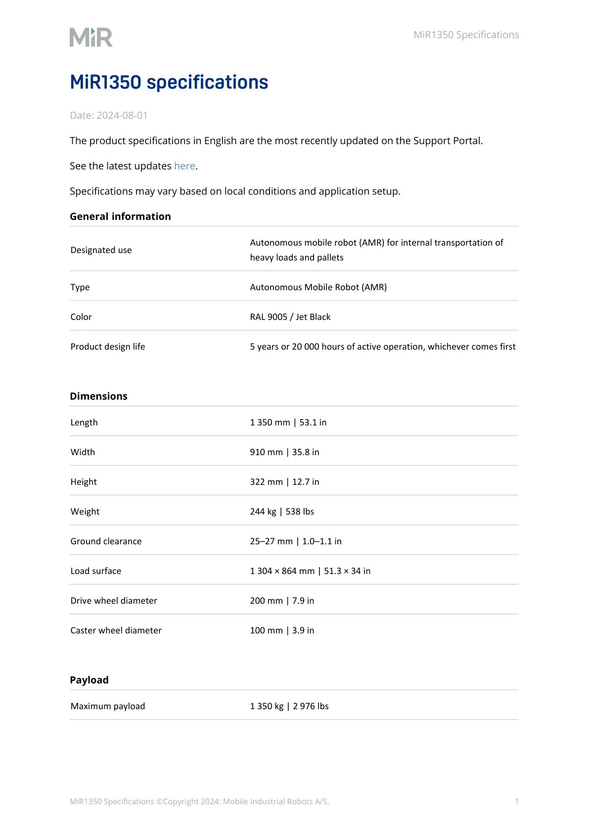 Mi R1350 Specifications