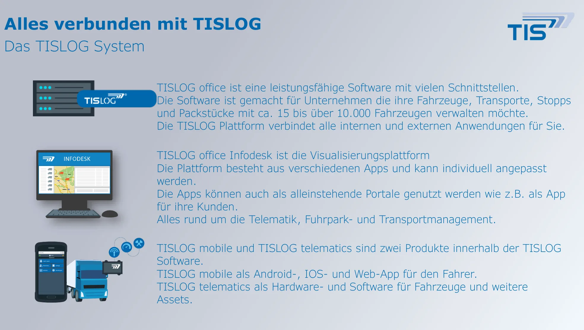 TISLOG Produktportfolio