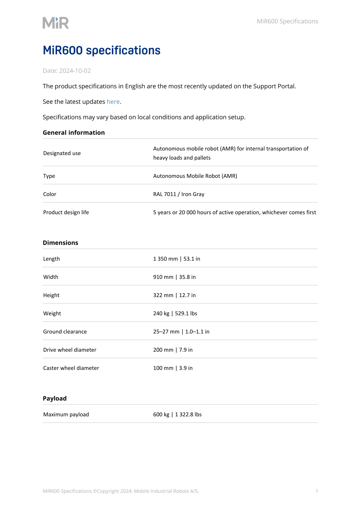 Mi R600 Specifications