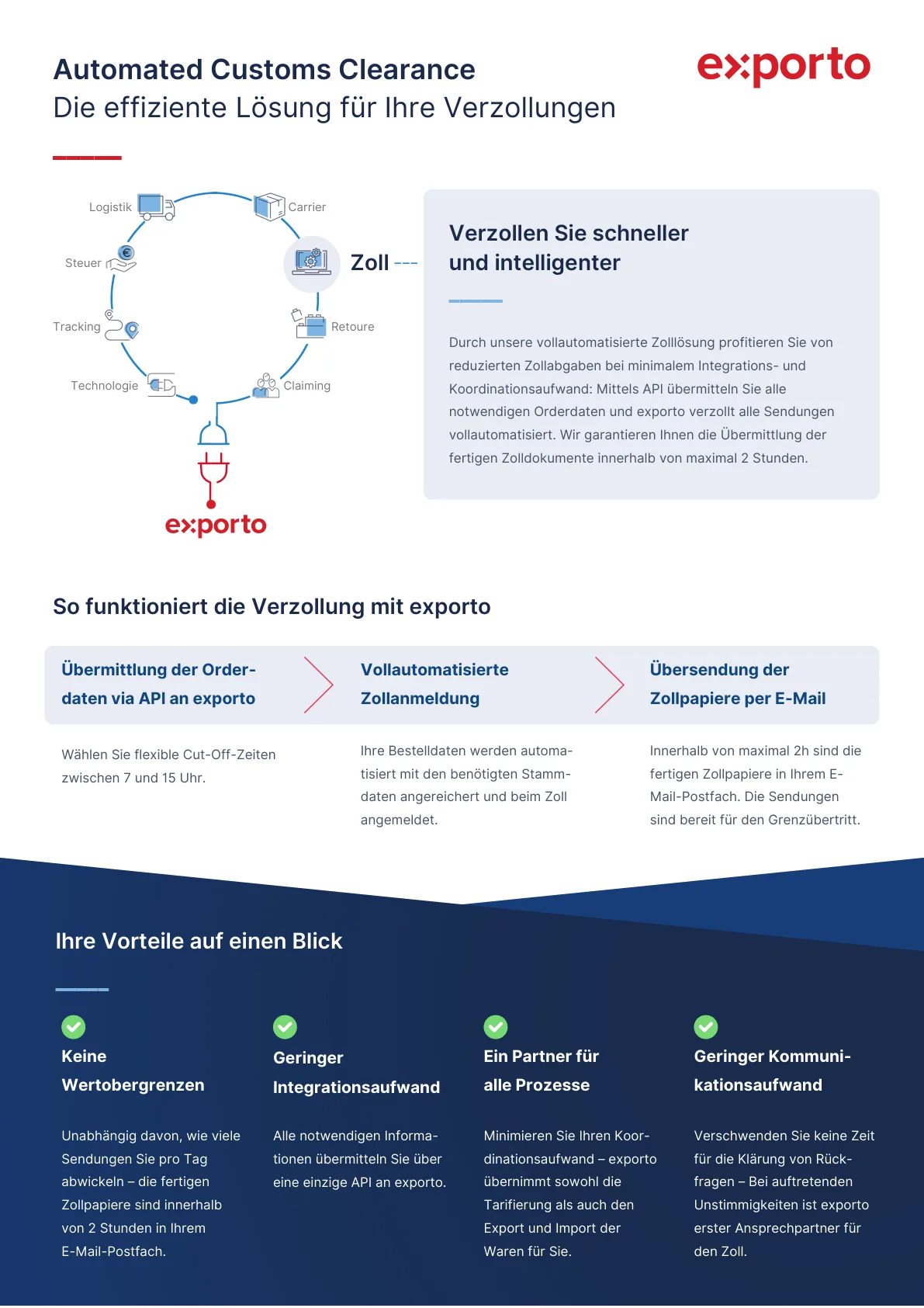 exporto Automated Customs Clearance
