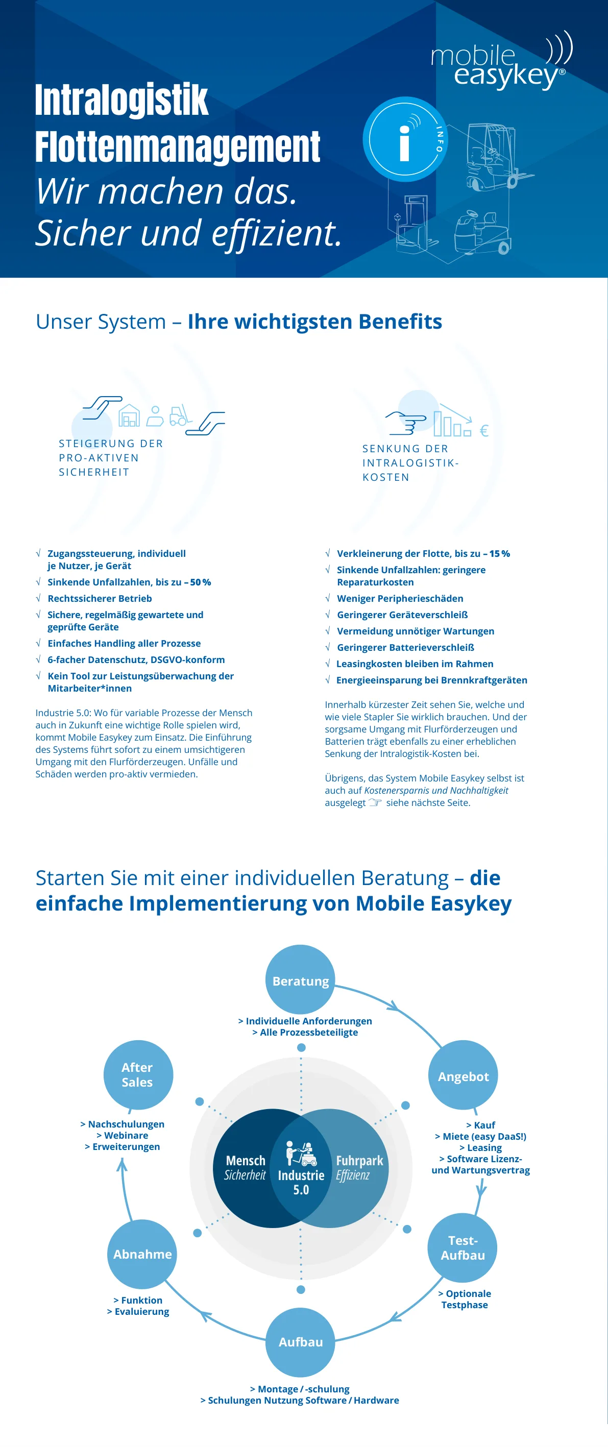 MEK Flyer Claim allgemein 2024 DE digital