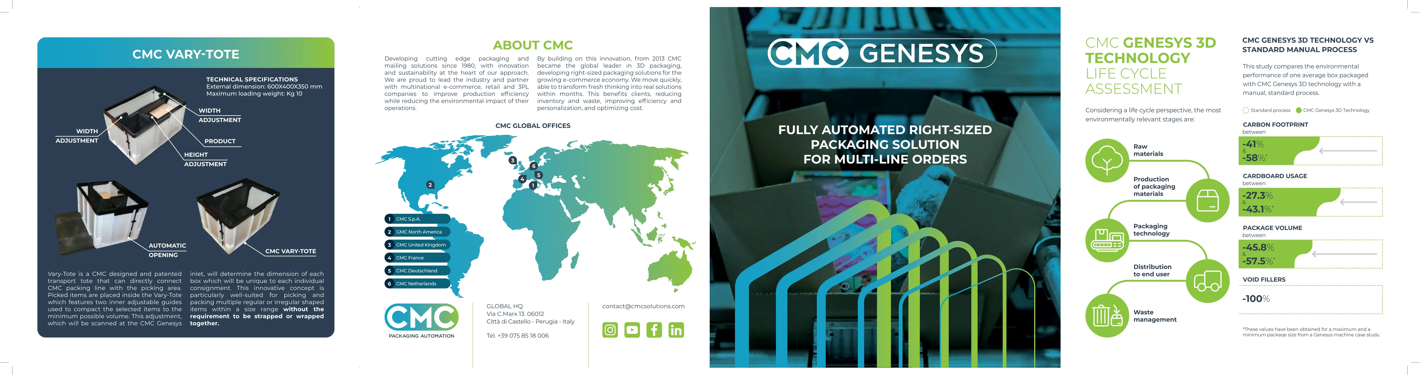 CMC Genesys